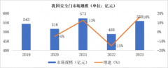 市场地位证明：步阳平安门 全球销量第一